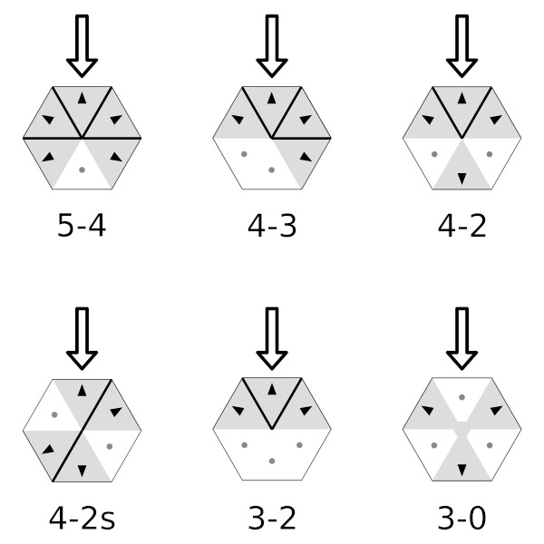 Notation